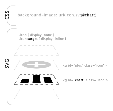 SVG Stacks info graphic